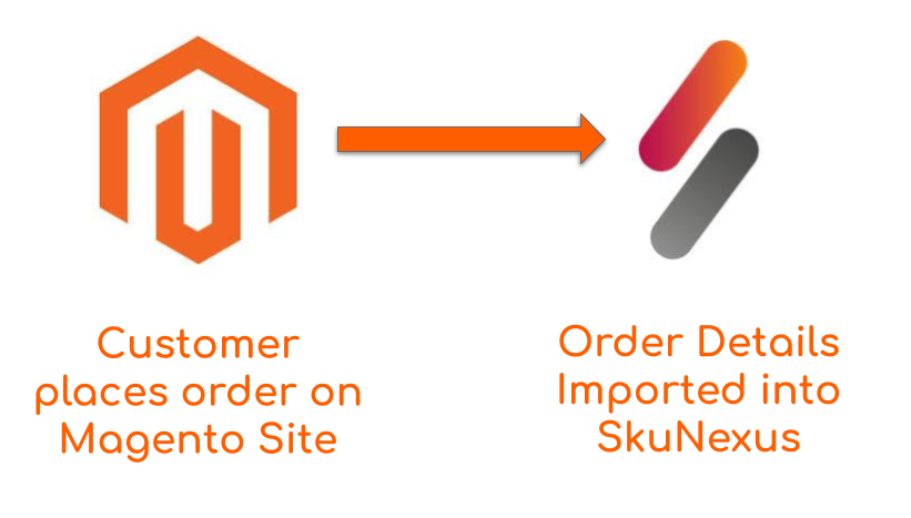 Magento-SkuNexus-Order