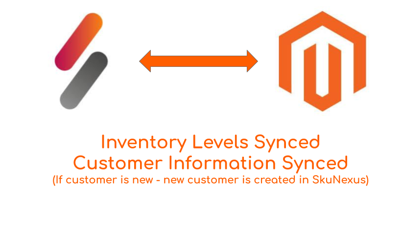 SkuNexus-Magento-Sync