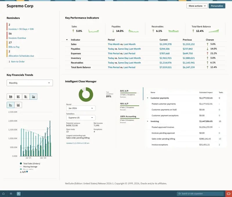 Oracle NetSuite home dashboard with accounting manager tiles, KPI indicators and A/R aging graph