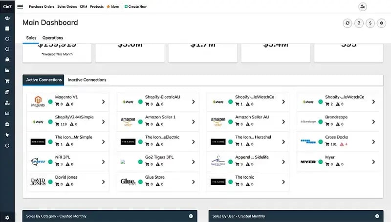 Cin7 Omni main dashboard listing active connections to Shopify, Amazon, Magento and retailer channels