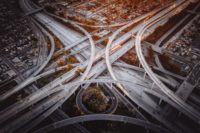 7 Common Challenges in the Order Management Cycle
