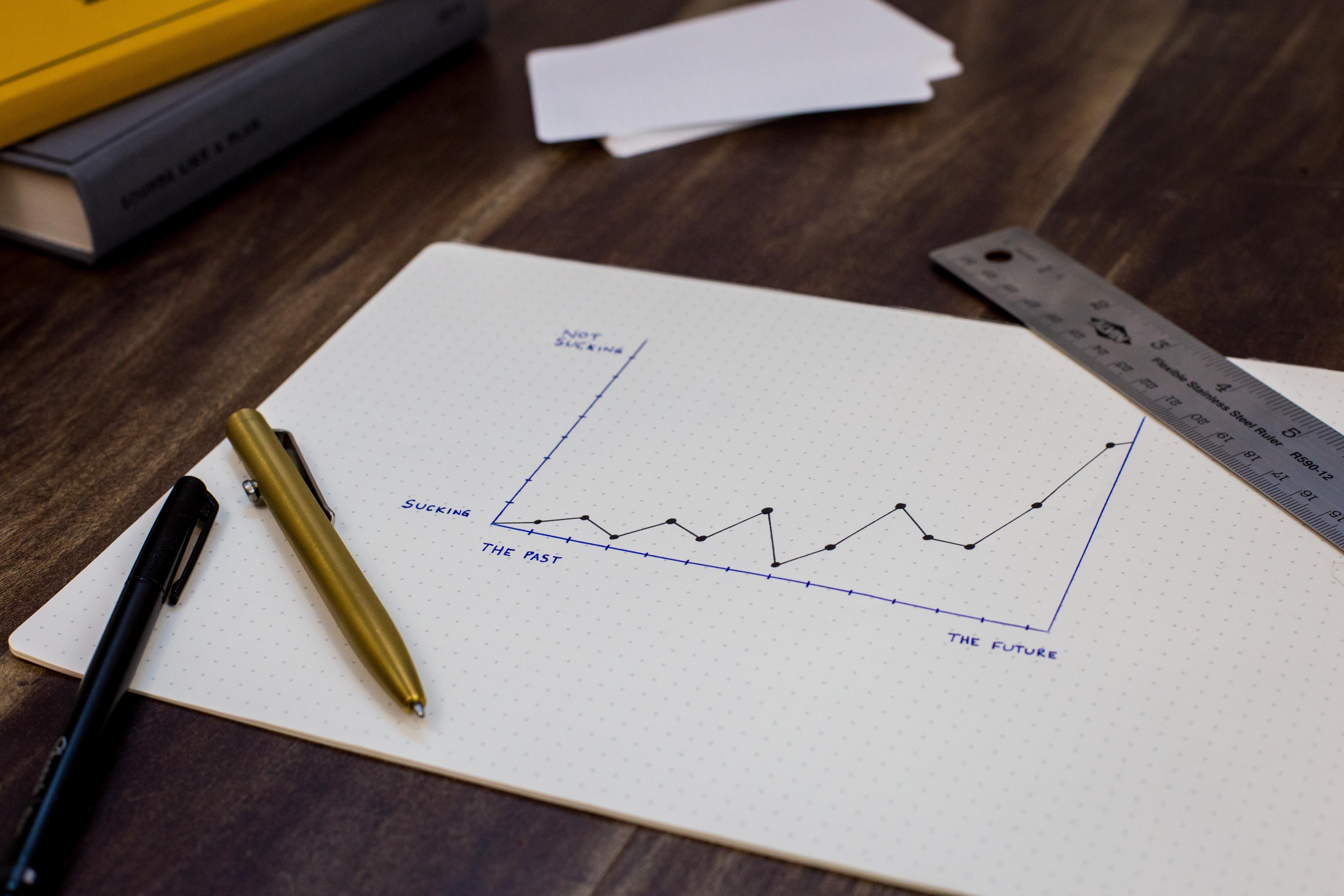 SkuNexus inventory management software helps improve sales KPIs.