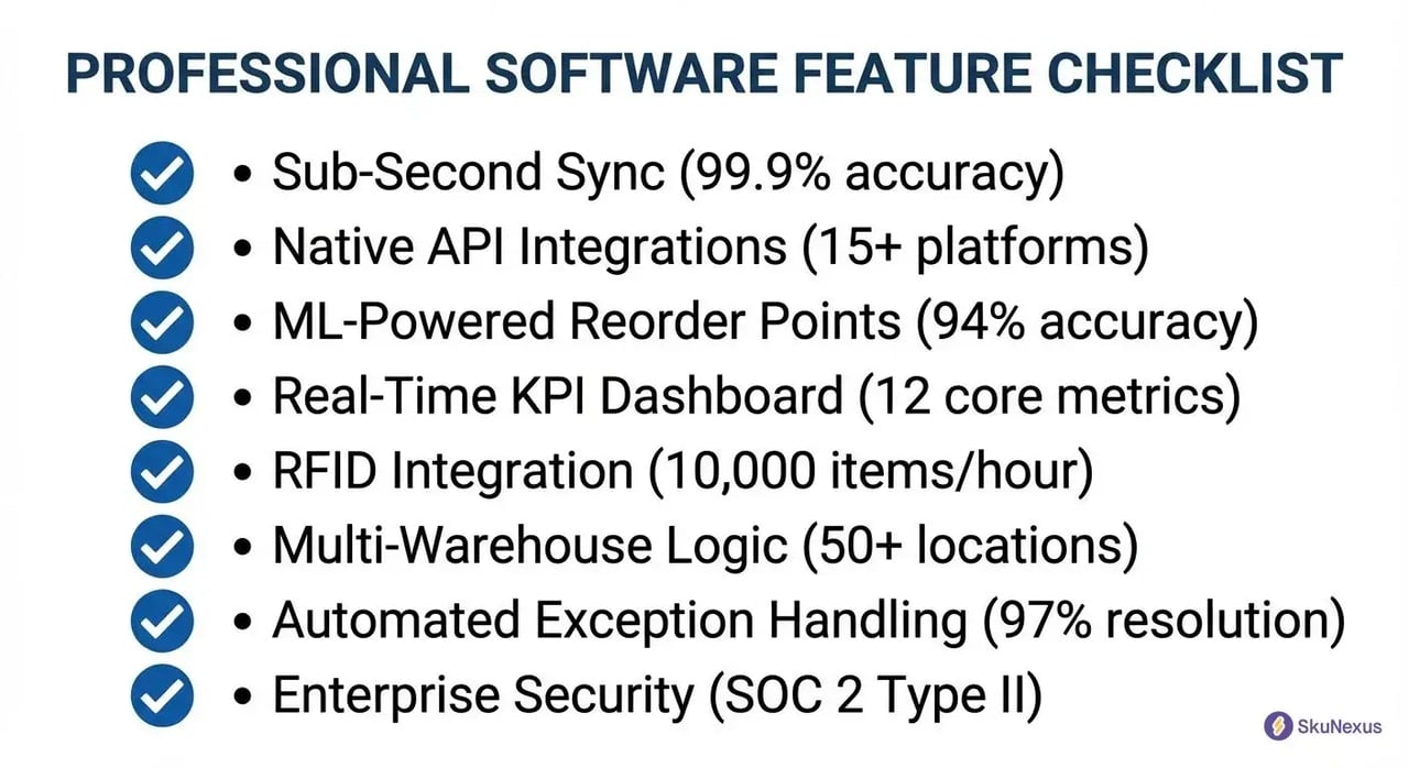 Essential multichannel inventory management software features checklist with 8 non-negotiable requirements