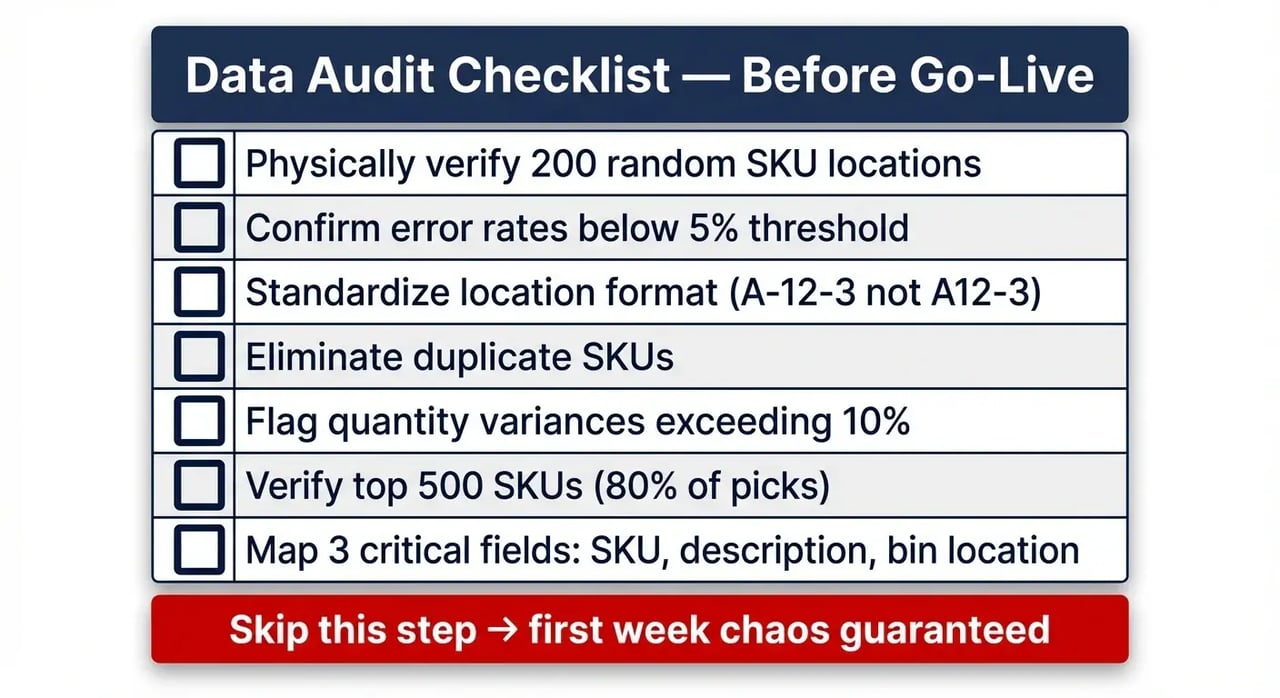 Pick and pack software implementation data audit checklist with seven critical verification steps