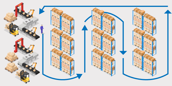 sequential warehouse picking