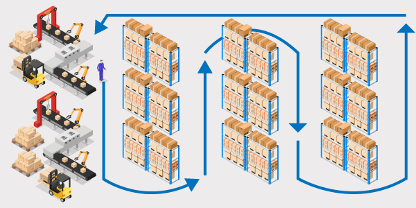 Improve Warehouse Layout to Increase Efficiency