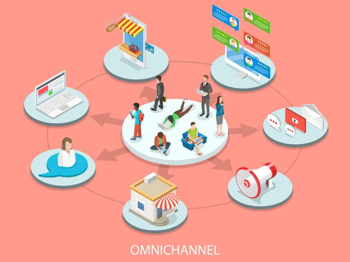 SkuNexus Omnichannel Retail Multichannel Retail eCommerce Inventory Management