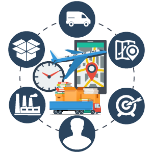 the order management process