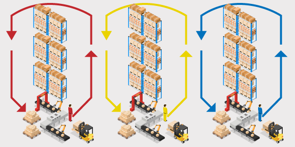 warehouse batch picking