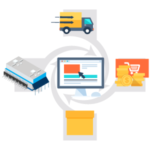 SkuNexus Omnichannel Warehouse Management eCommerce Fulfillment