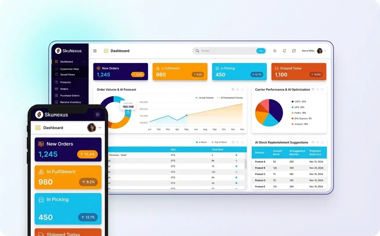 Demand forecast graph