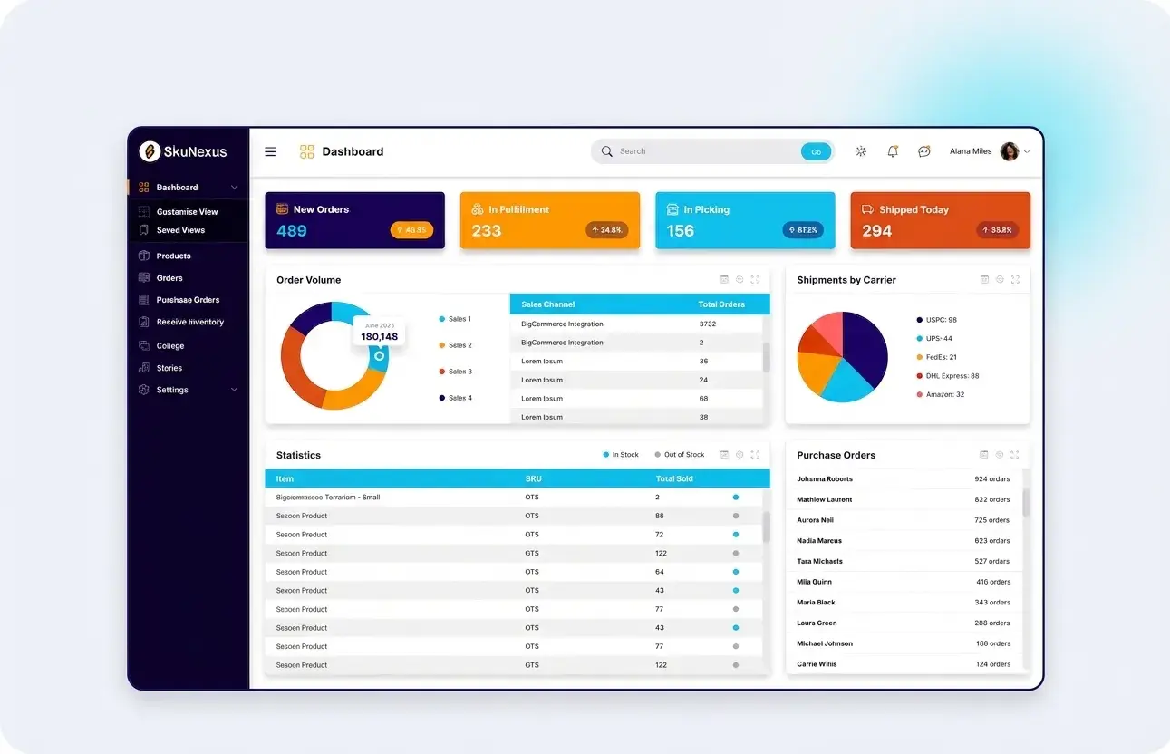 Workflow mapping session