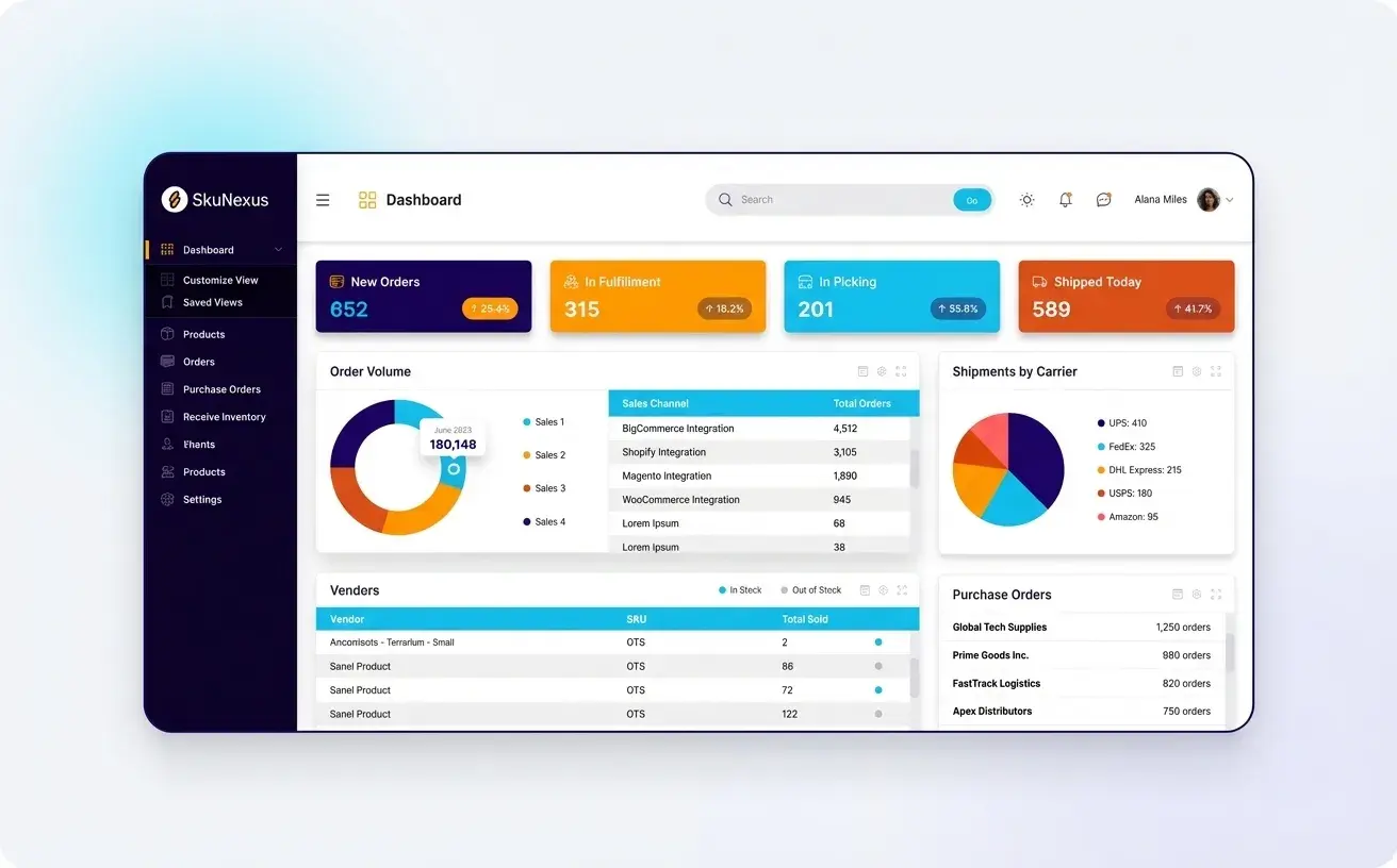 Channel connections dashboard