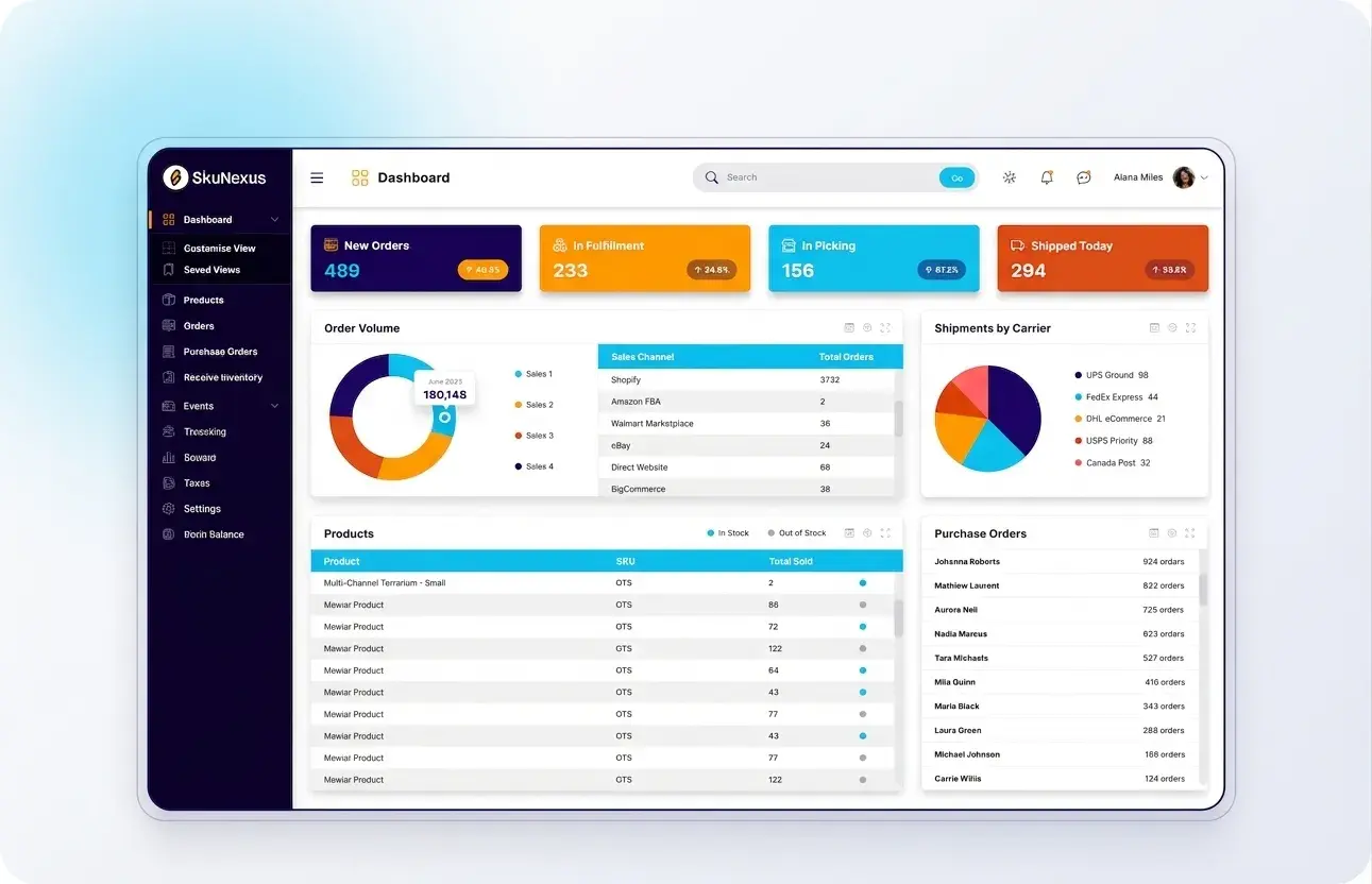 Multi-warehouse multi-channel view