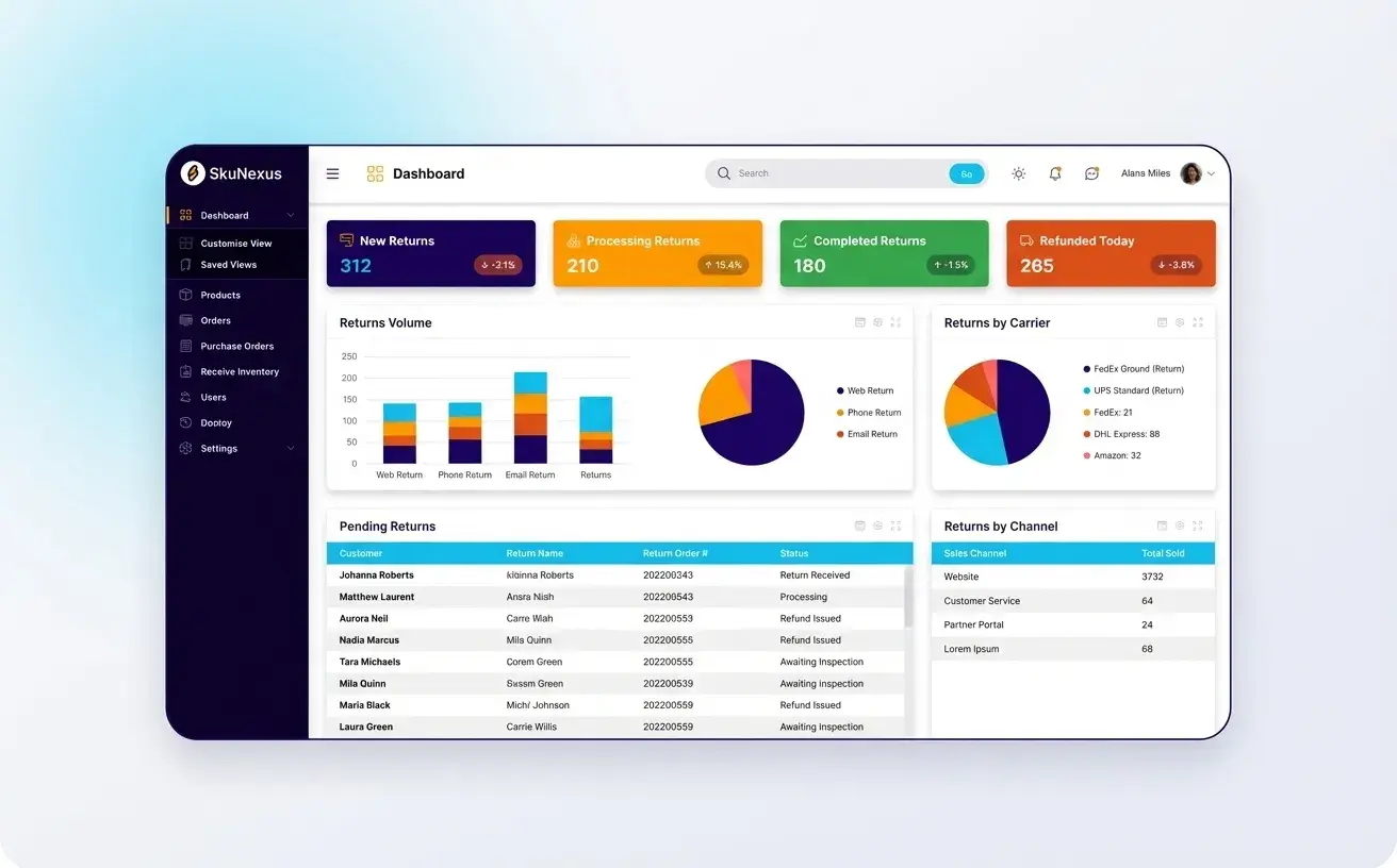 Returns analytics dashboard